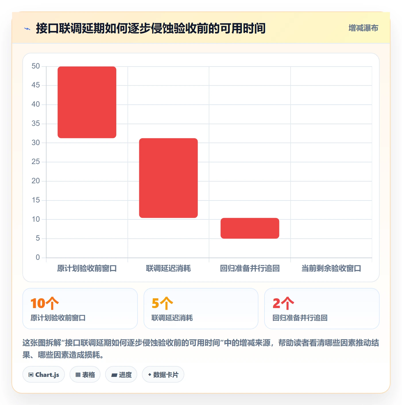 里程碑最佳实践:研发团队甘特图数据分析,常见问题