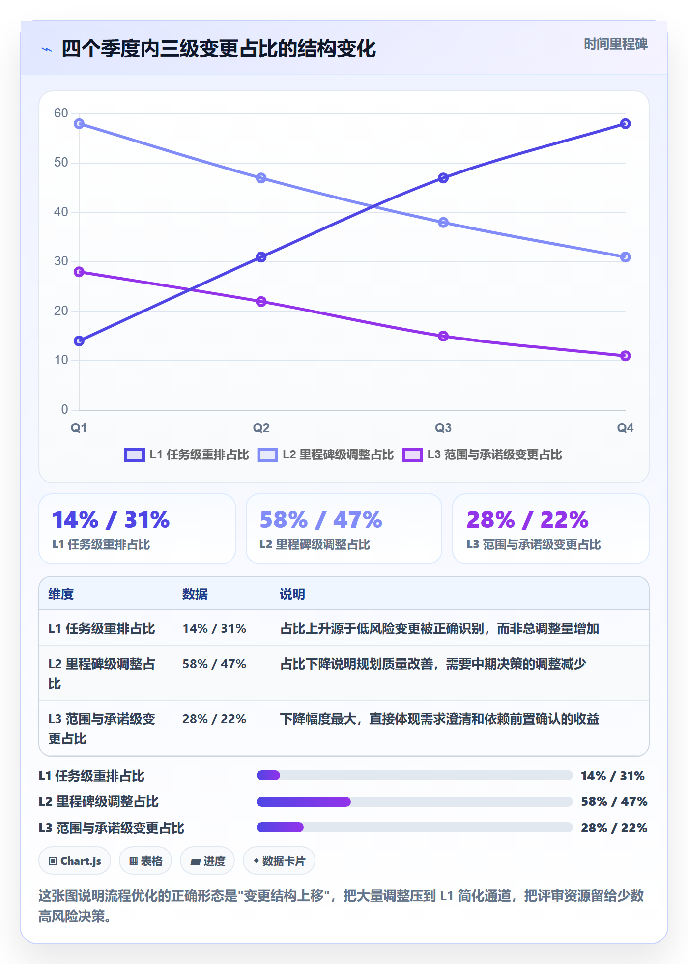 计划调整流程与规范：项目经理项目规划流程优化关键指标