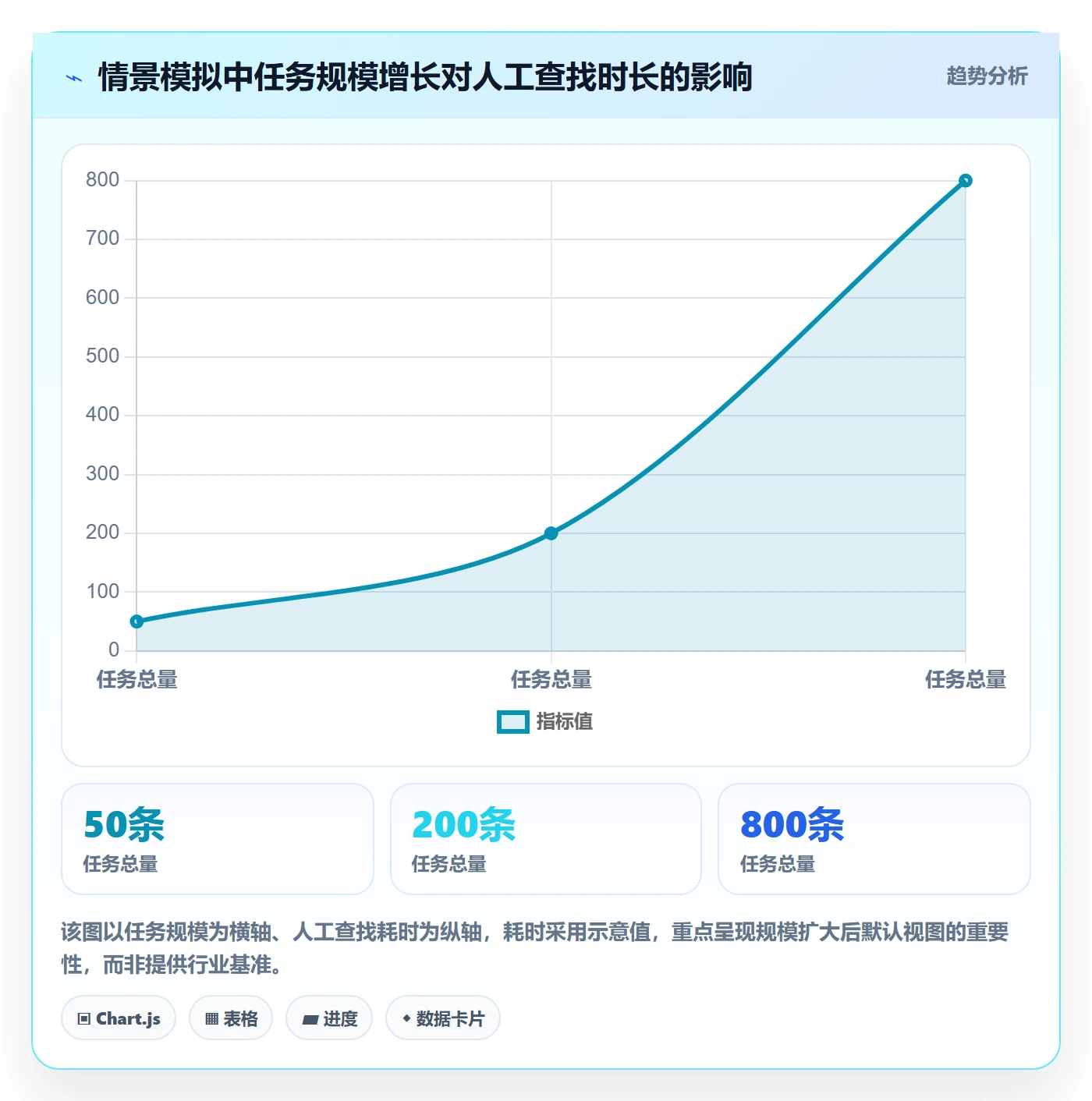 列表视图任务列表全流程:产品经理制度设计与一文讲清