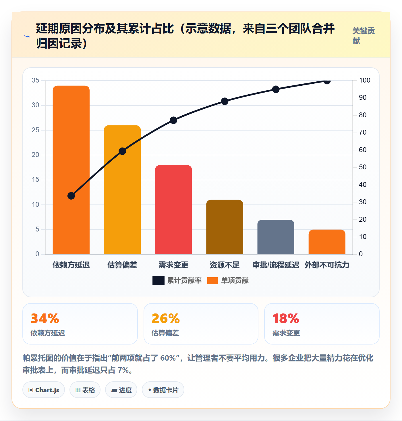 延期流程与规范：企业管理者任务执行实操方法关键指标