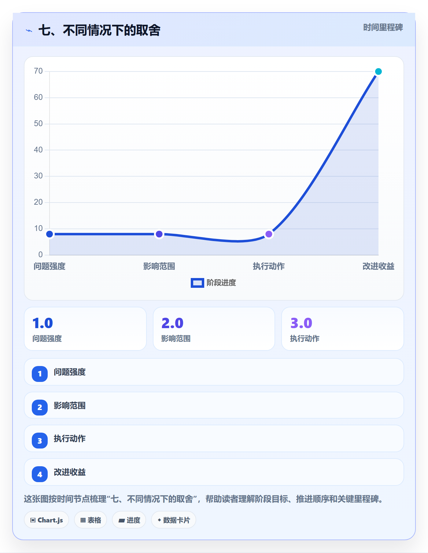 七、不同情况下的取舍