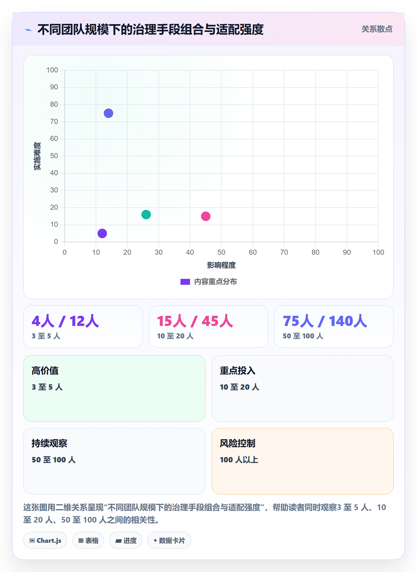 依赖冲突怎么做?研发团队风险控制:任务依赖从0到1