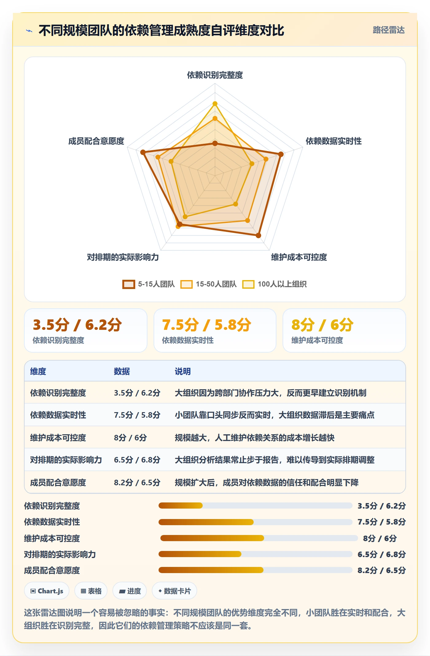 SS怎么做?项目成员数据分析:任务依赖从0到1