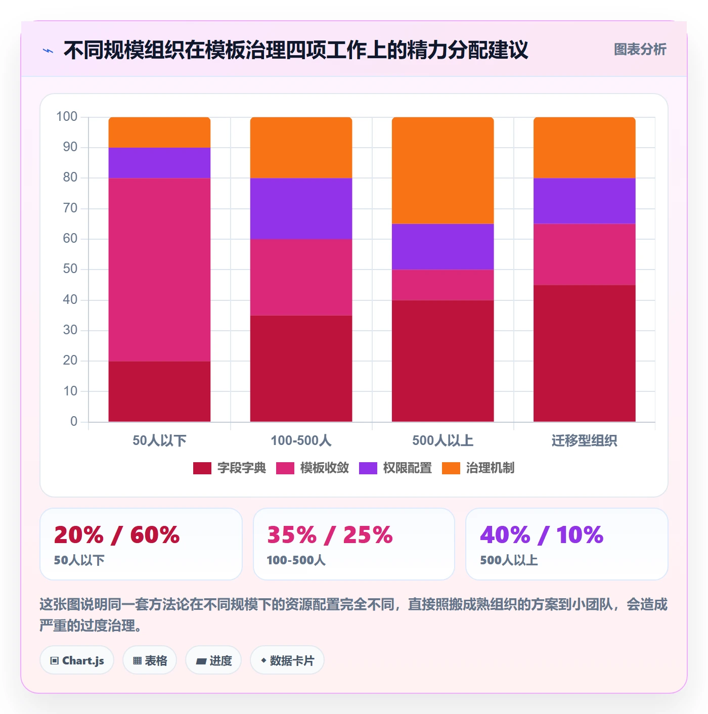 项目模板如何做好模板复用?PMO协同管理与操作步骤