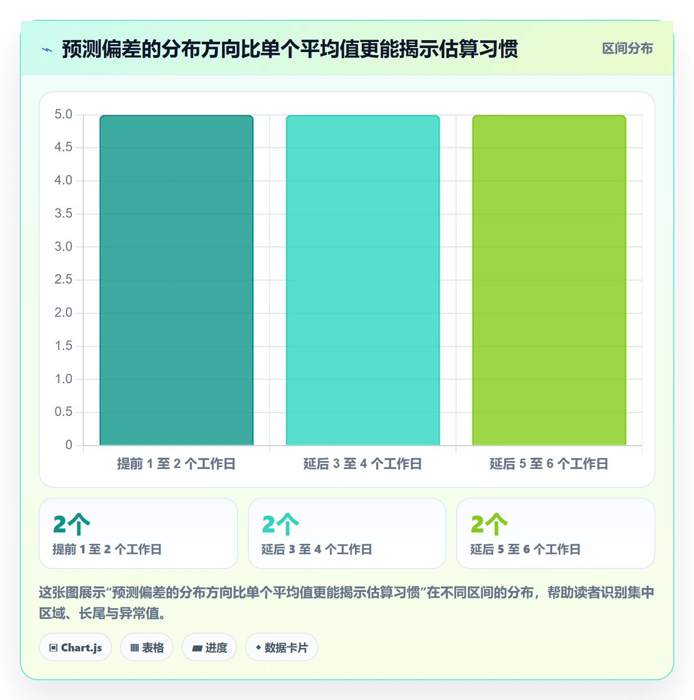延期天数最佳实践:产品经理延期管理实操方法,常见问题