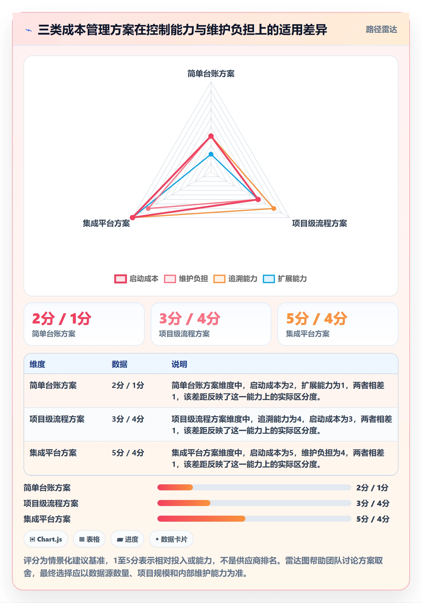 实际成本实操方法:跨部门团队提升成本管理效率的入门指南方法与模板