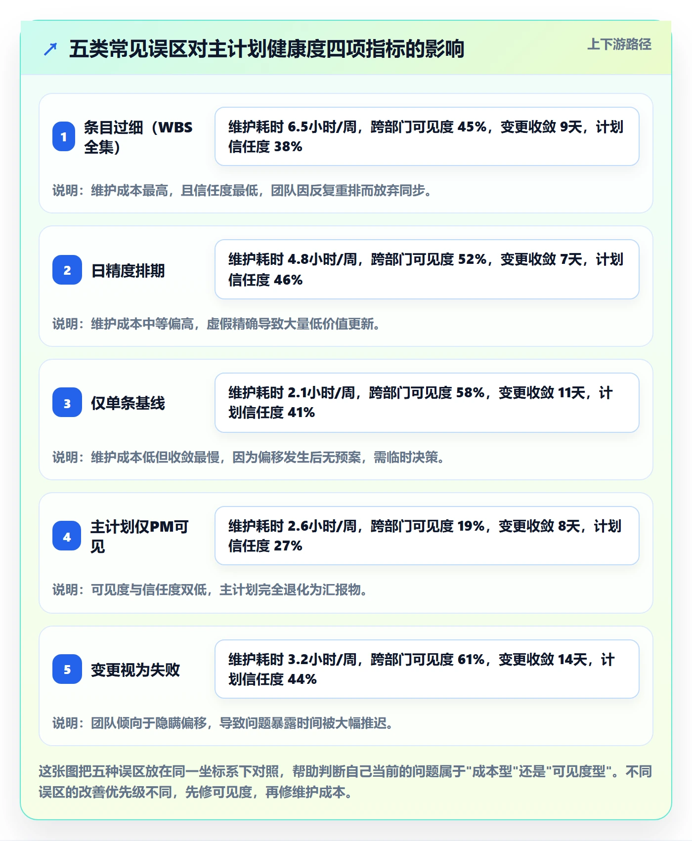 主计划实操方法:项目经理提升项目规划效率的实操方法方法与模板