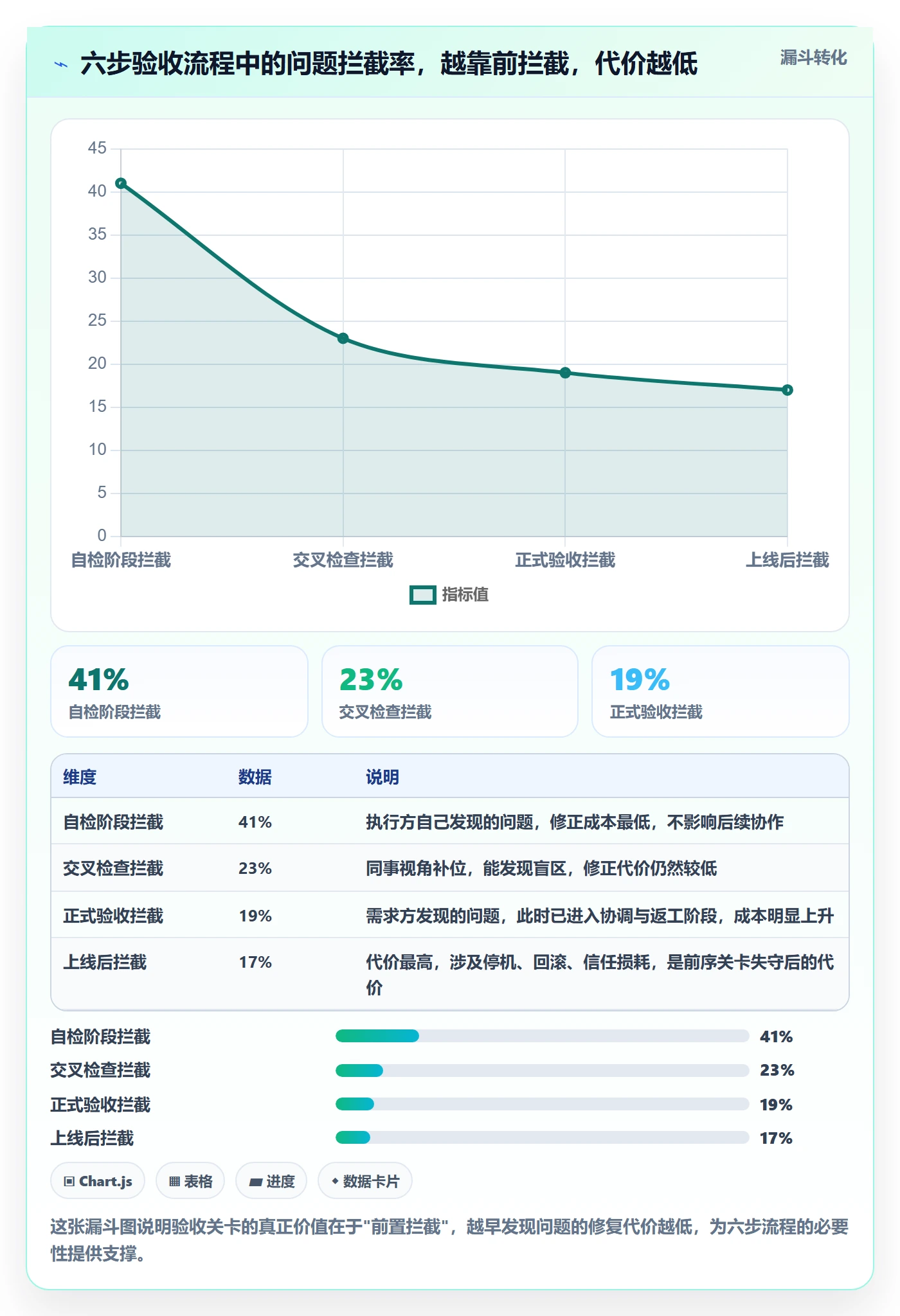 任务验收返工教程:项目负责人入门指南,避坑指南