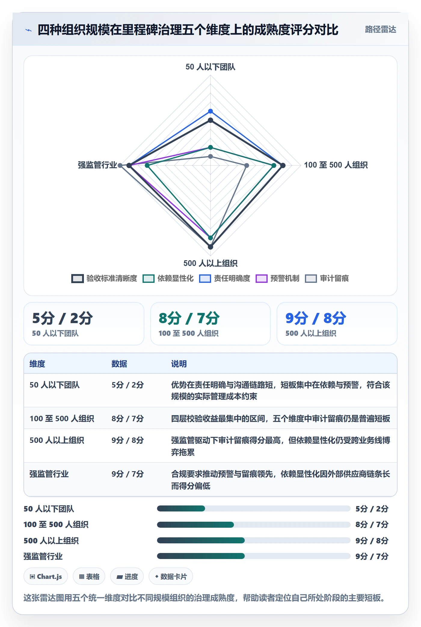 里程碑落地方案:跨部门团队开展项目阶段的流程优化案例解析