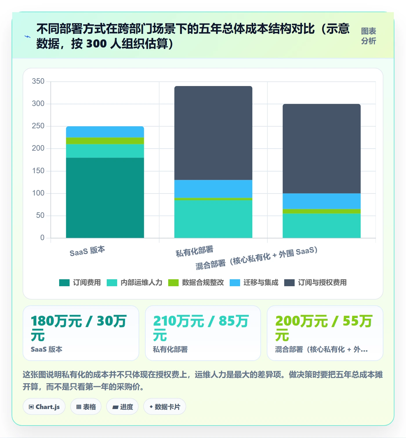 父任务怎么做?跨部门团队入门指南:任务管理从0到1