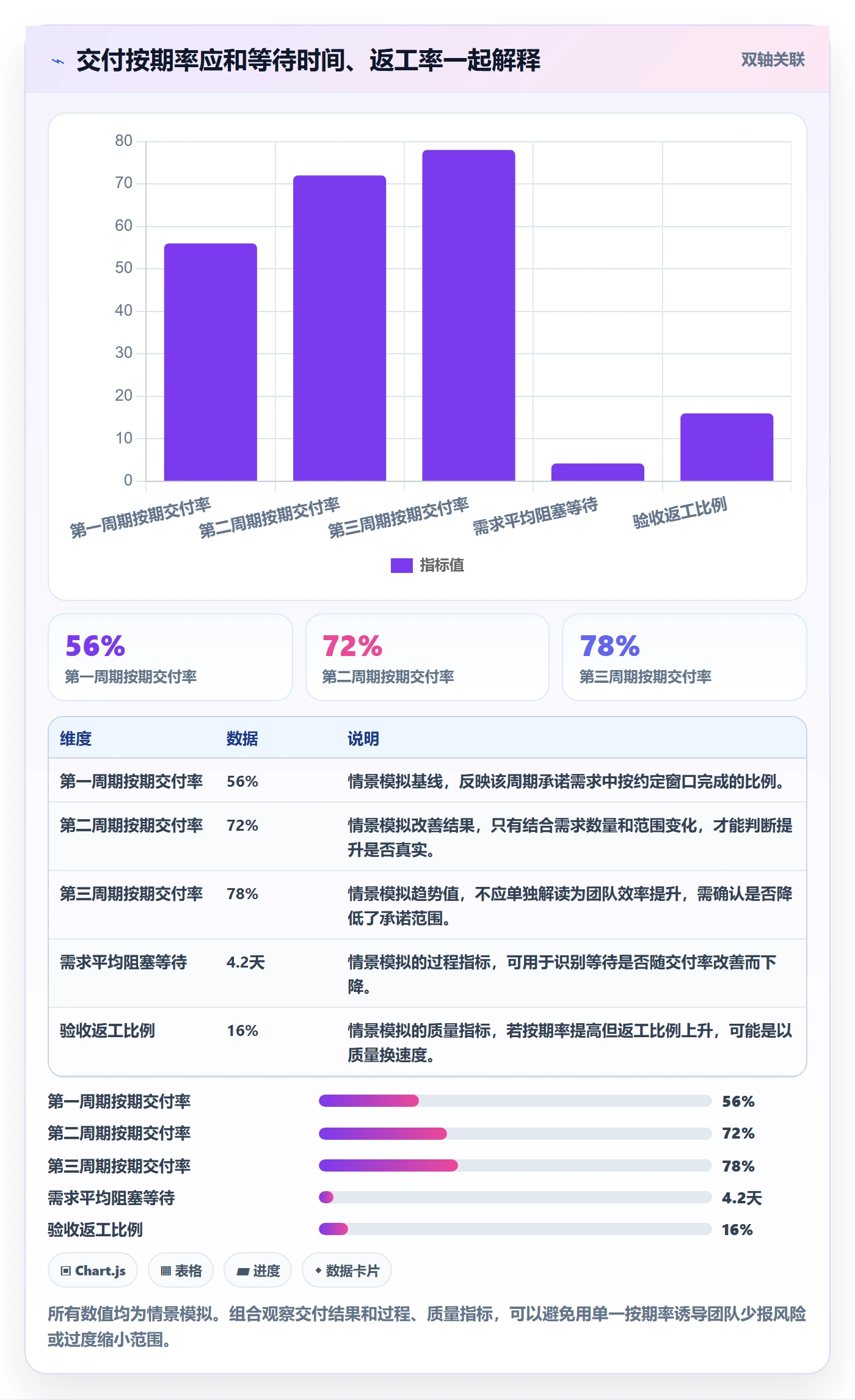需求排期需求排期教程：项目负责人效率提升，避坑指南