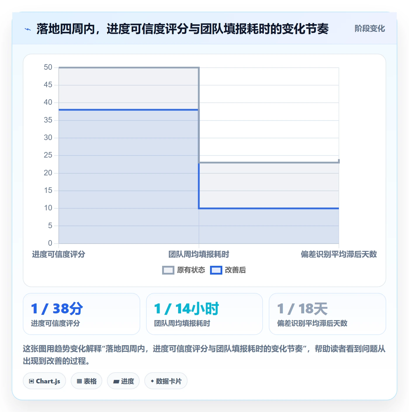 目标进度实操方法:项目经理提升项目目标效率的流程优化方法与模板