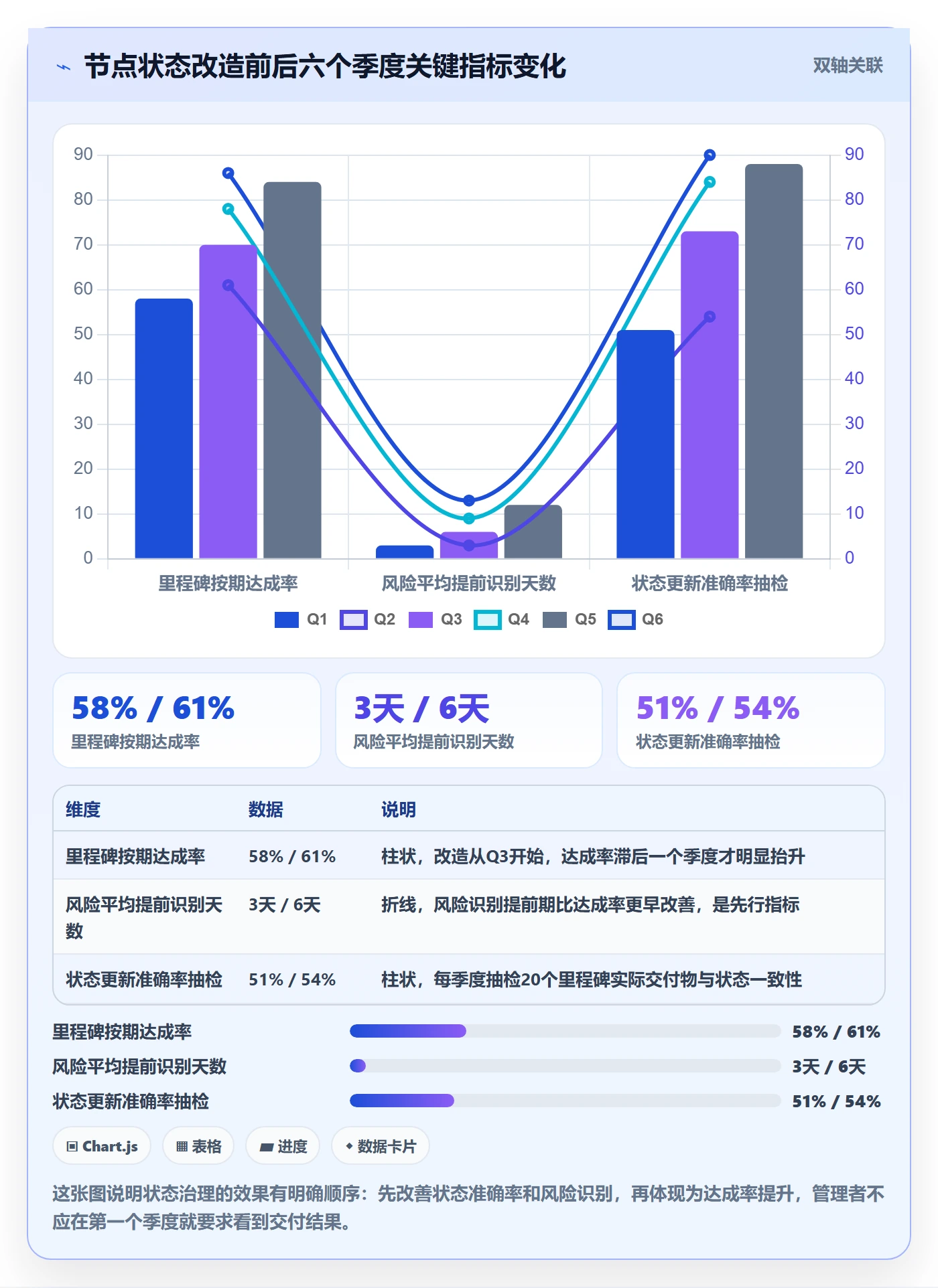 节点状态怎么做?研发团队效率提升:里程碑从0到1