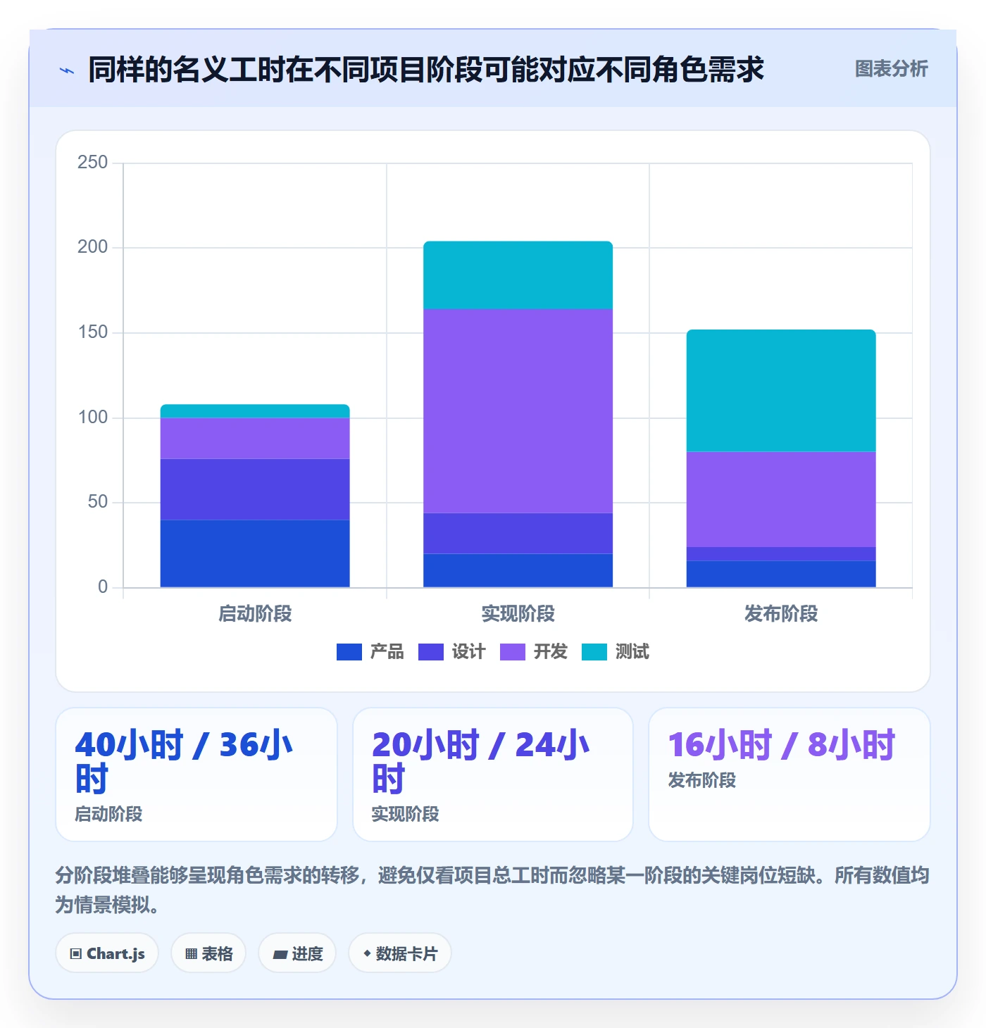 可用工时怎么做?项目经理数据分析:人力资源计划从0到1
