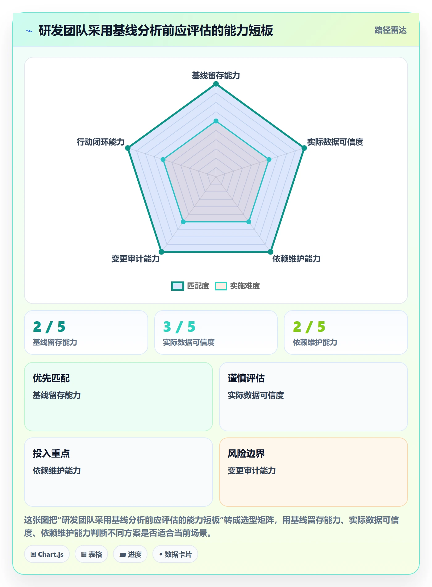 基线对比落地方案:研发团队开展甘特图的数据分析案例解析