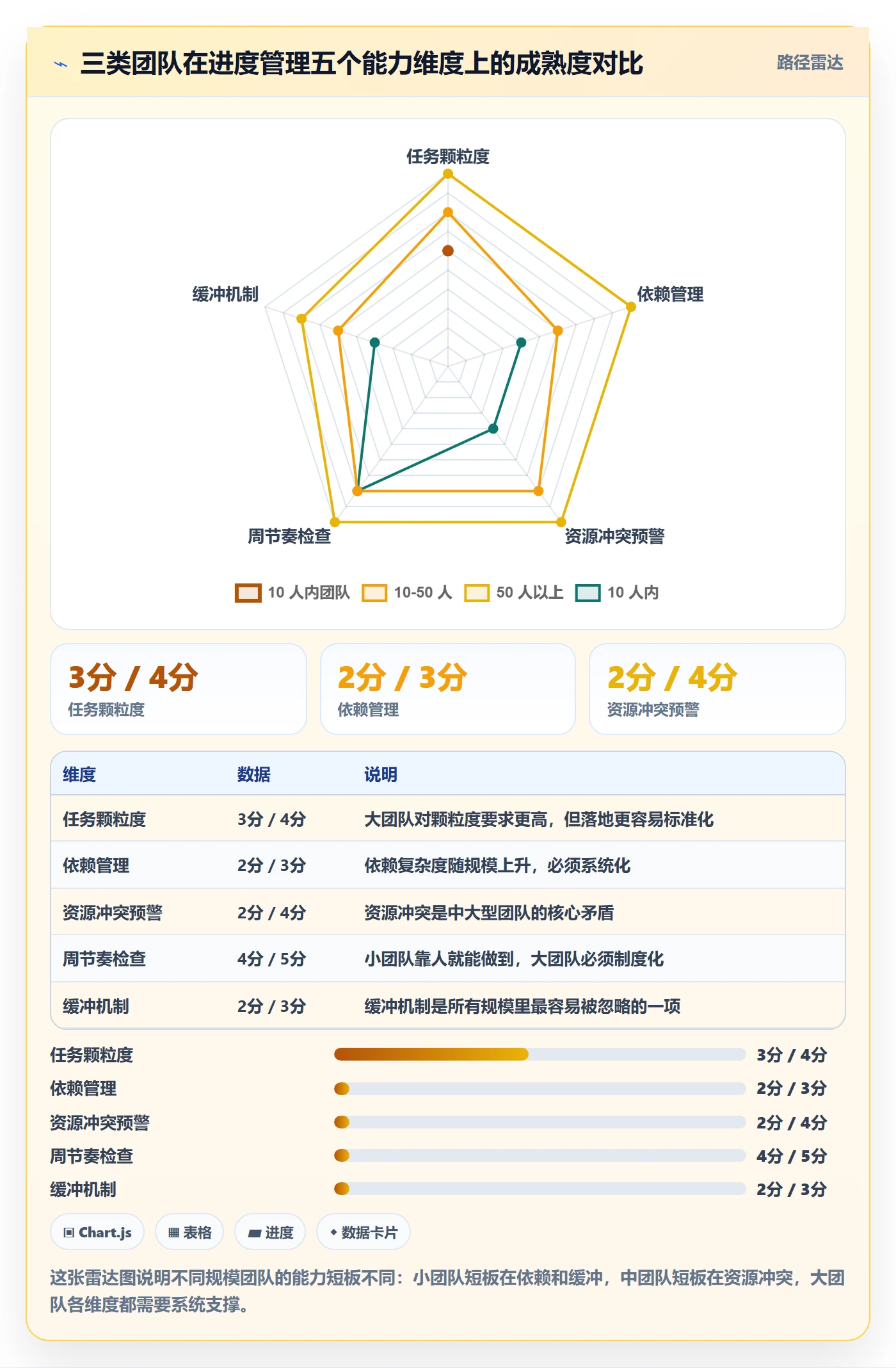 进度管理计划进度教程：企业管理者实操方法，避坑指南