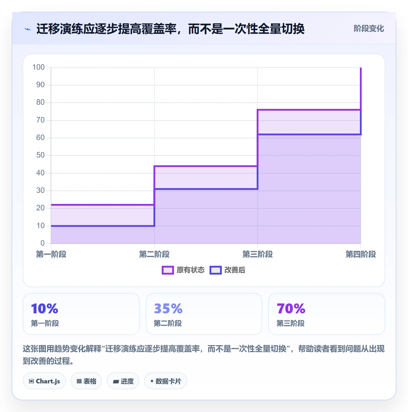 需求管理需求评审教程:企业管理者数据分析,避坑指南