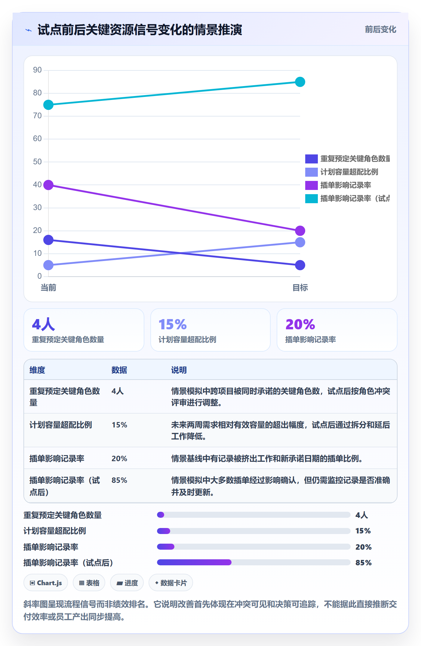 团队怎么做?PMO实操方法:资源管理从0到1