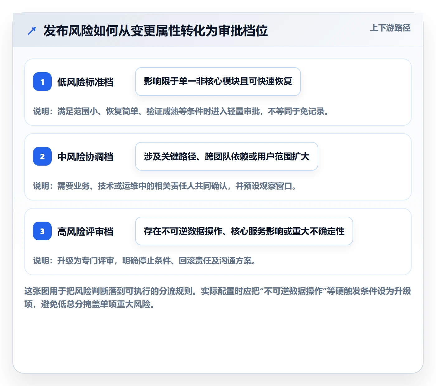 发布审批流程与规范:项目成员发布管理实操方法关键指标