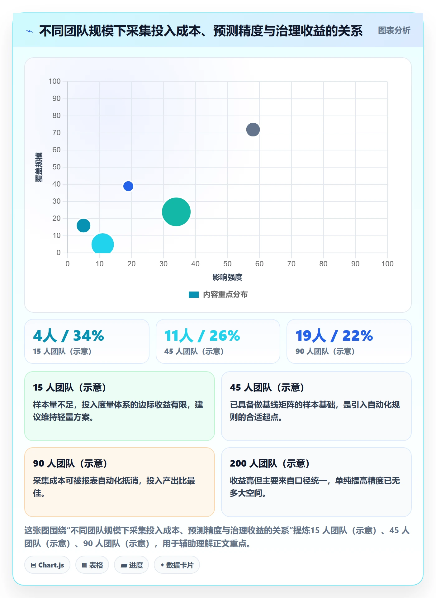 任务属性如何做好实际工期?产品经理数据分析与操作步骤