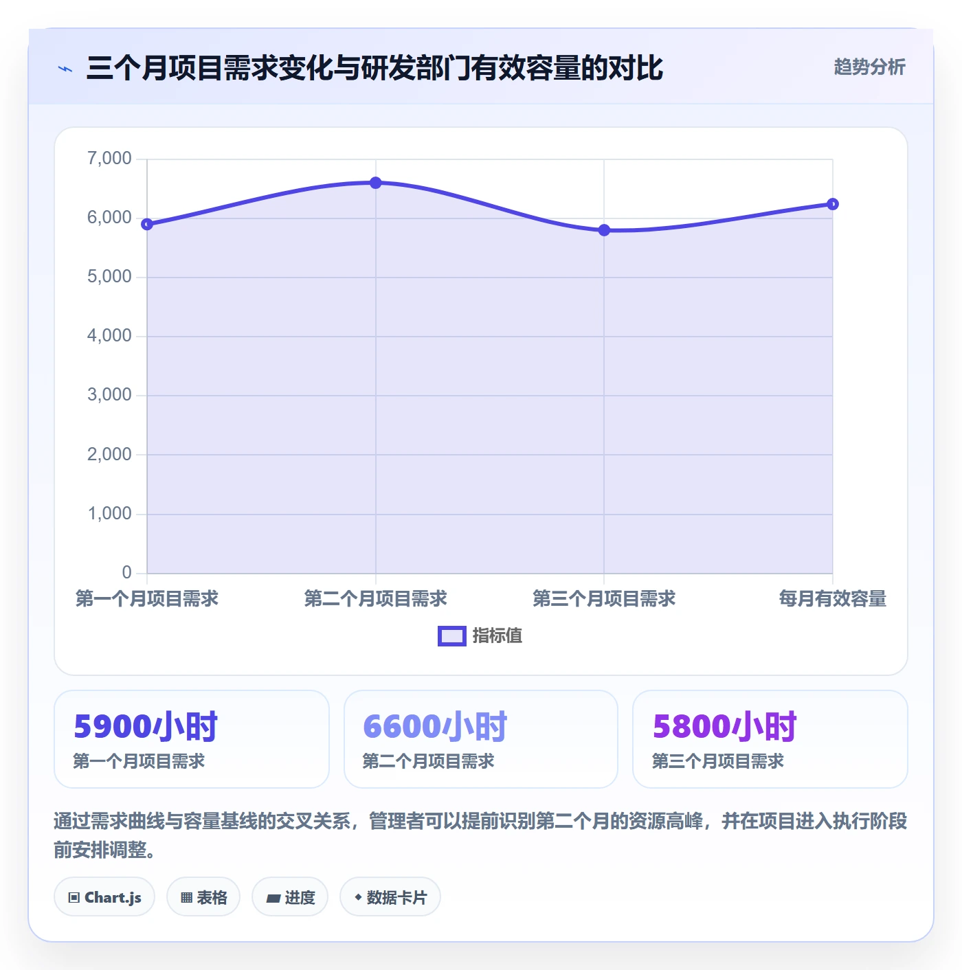 资源负载最佳实践:企业管理者人力资源计划实操方法,常见问题