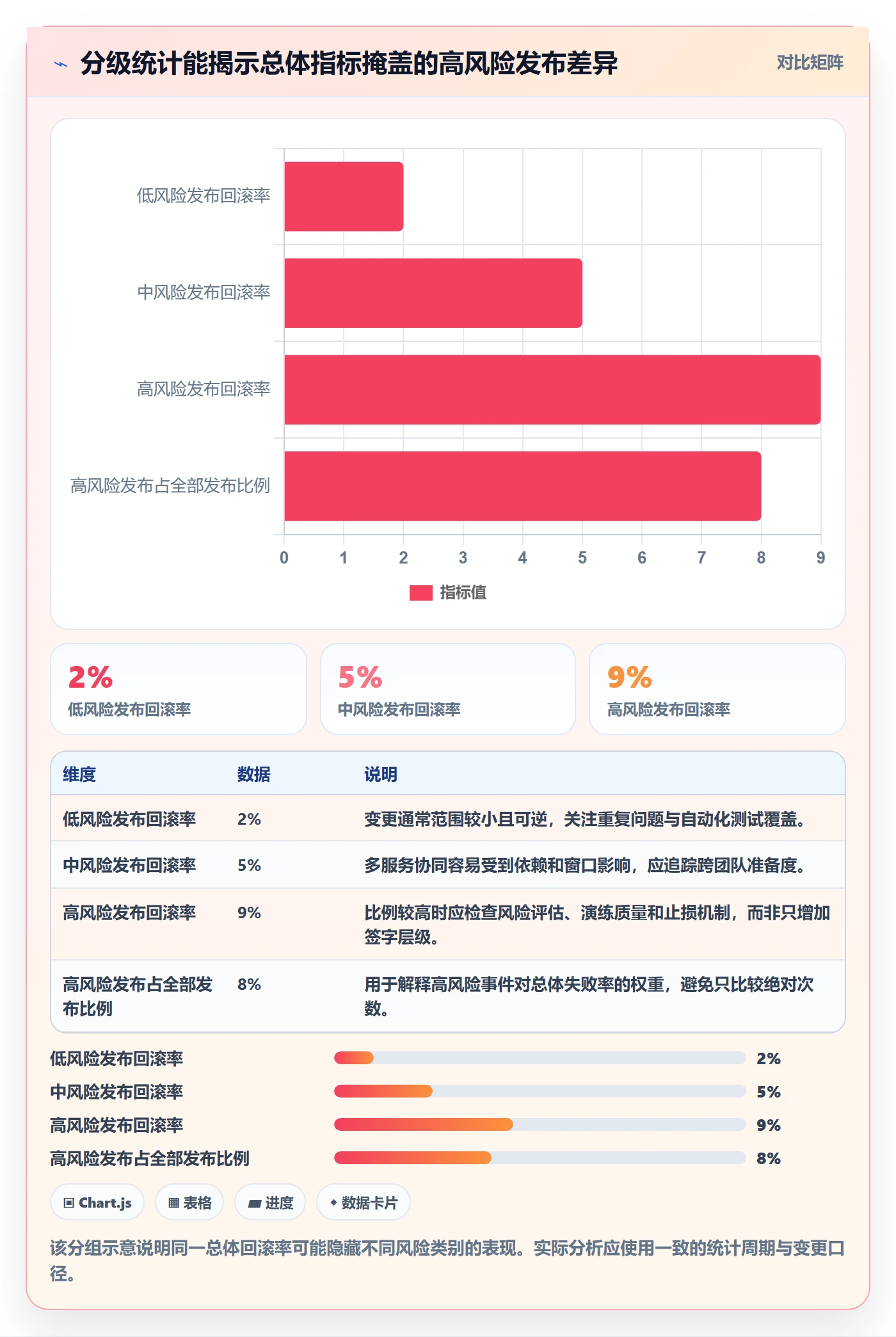 发布审批流程与规范:管理层发布管理最佳实践关键指标