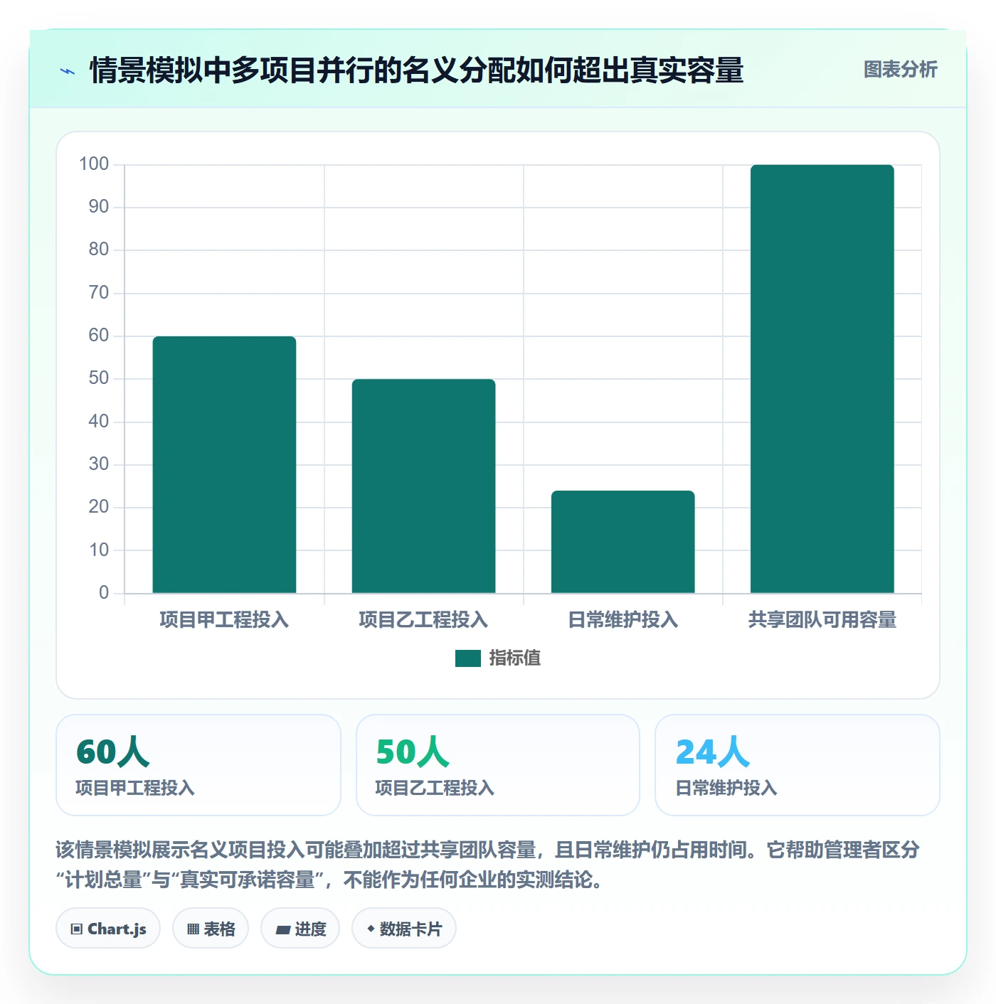 资源池怎么做？PMO风险控制：资源管理从0到1
