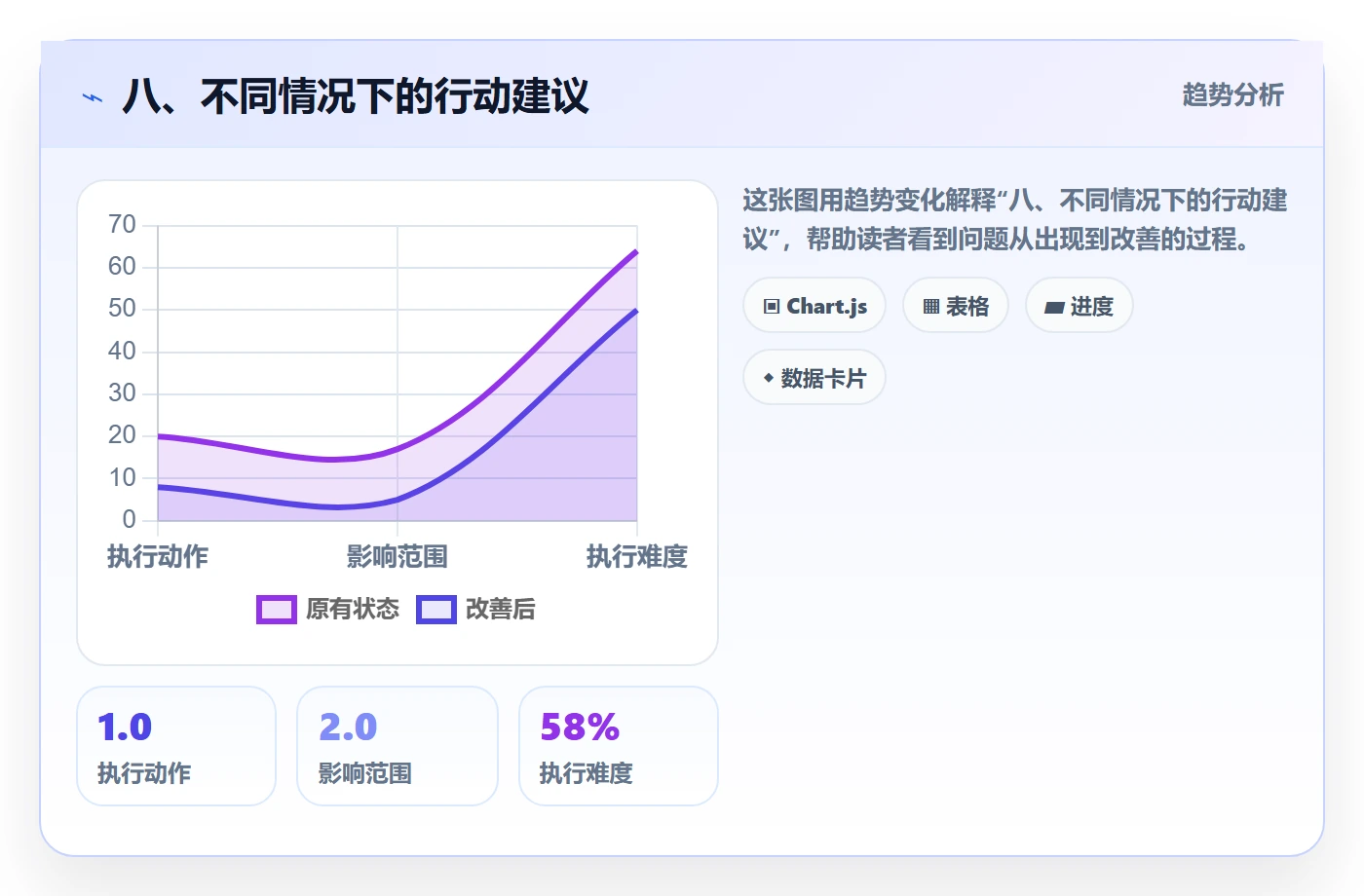 八、不同情况下的行动建议
