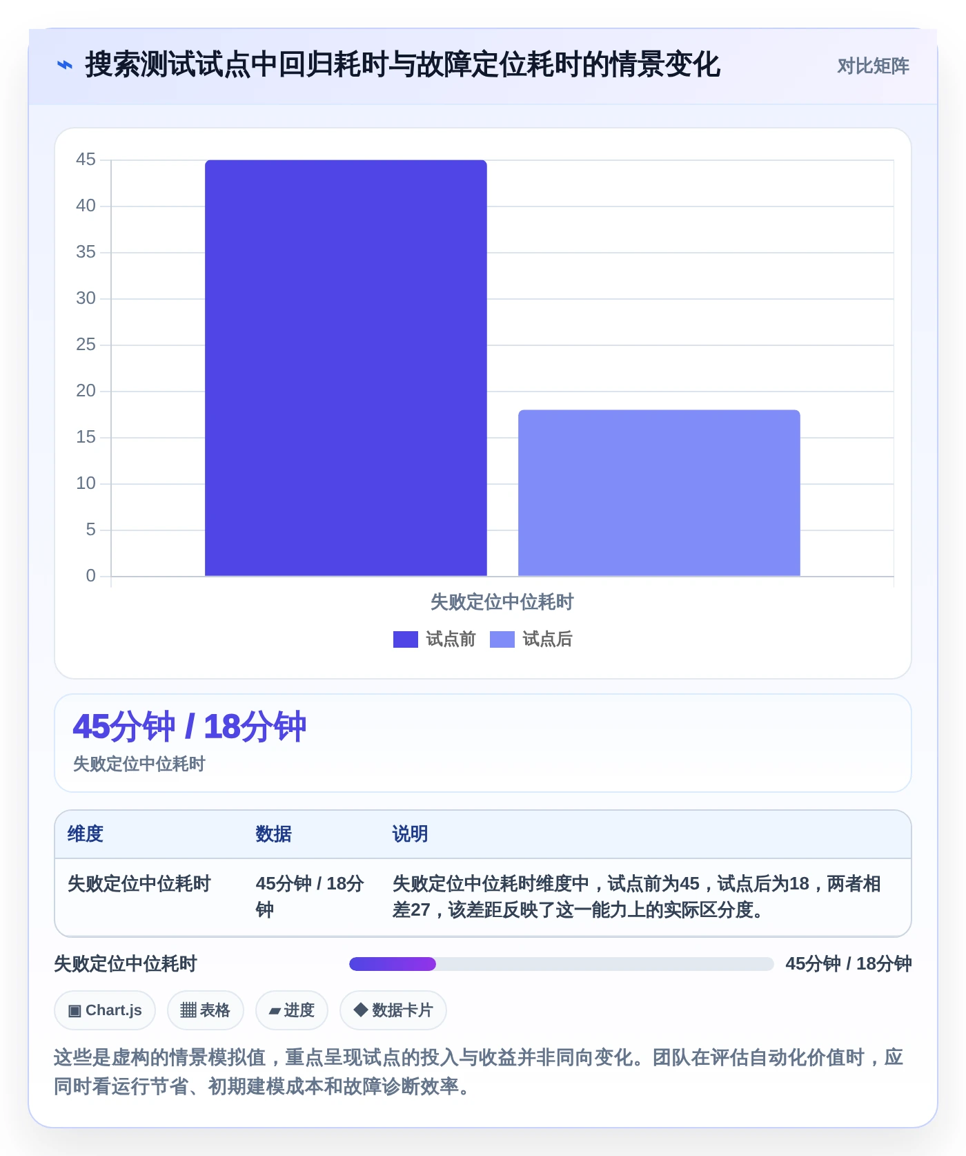 2026年必备:6大搜索框测试点工具全面对比