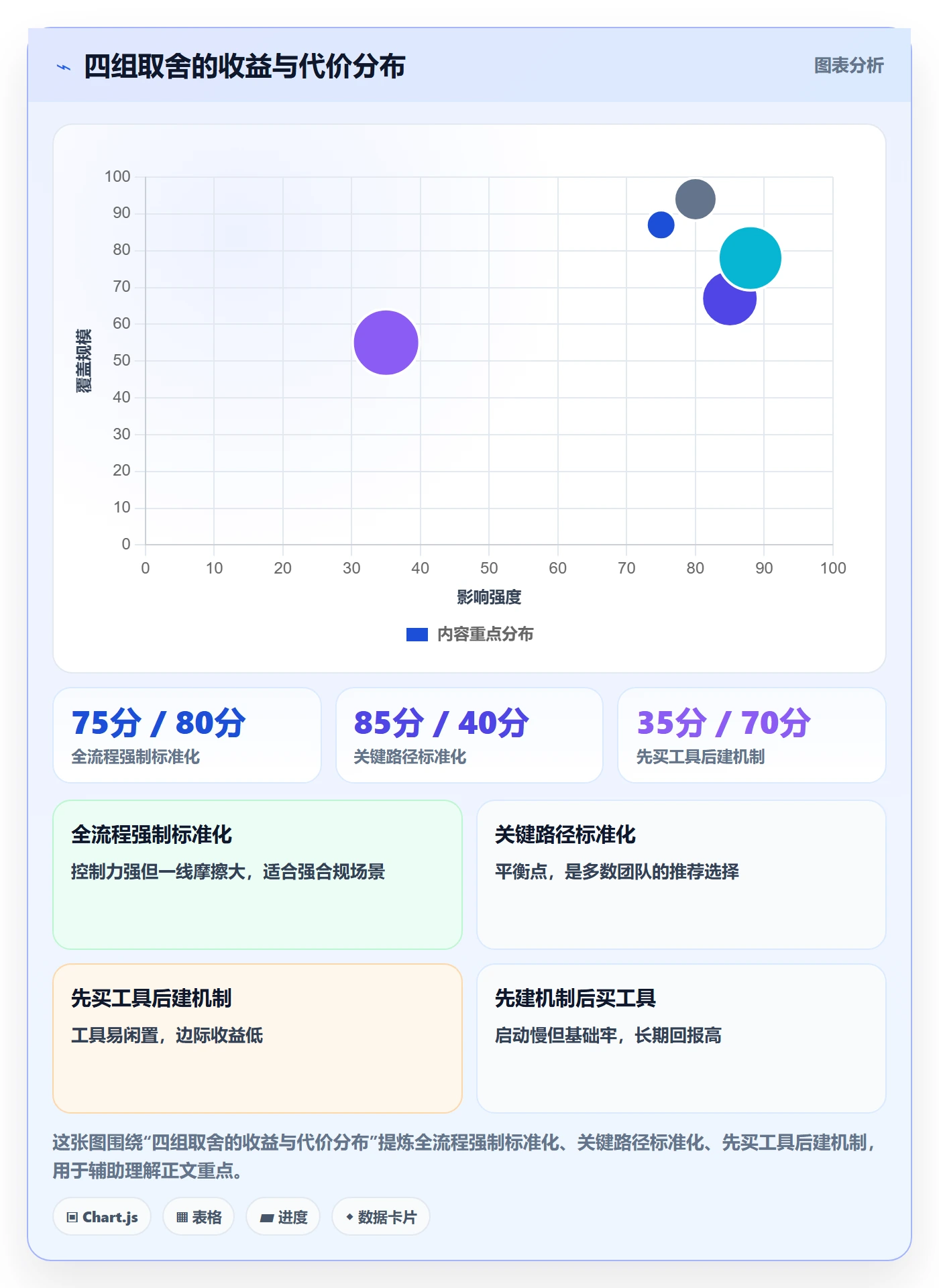 后置任务最佳实践:跨部门团队任务依赖协同管理,常见问题