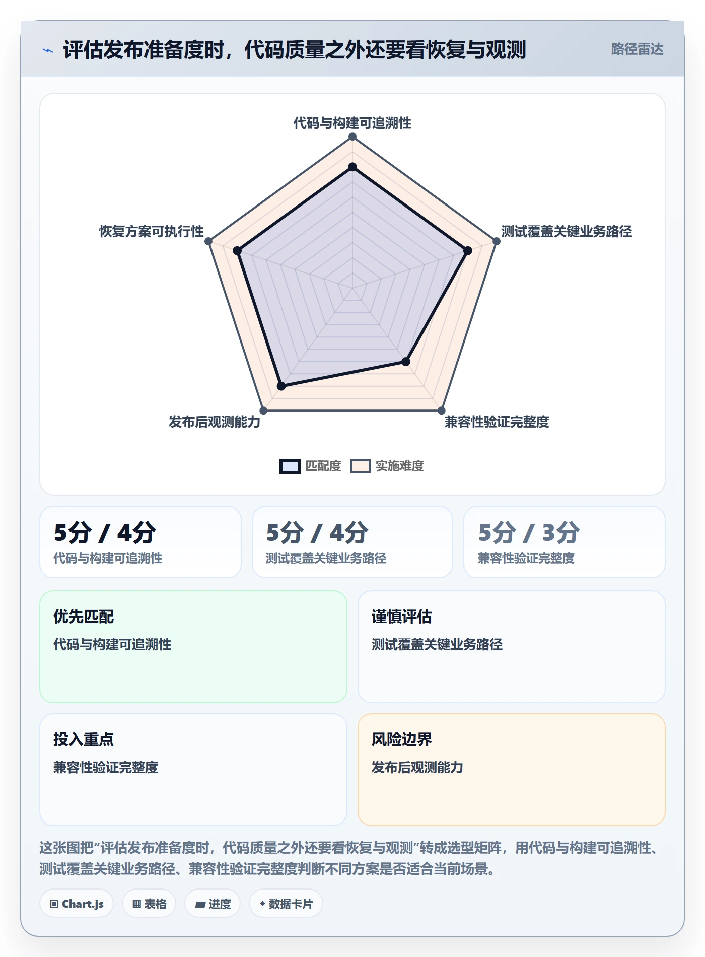 版本怎么做?研发团队风险控制:版本管理从0到1