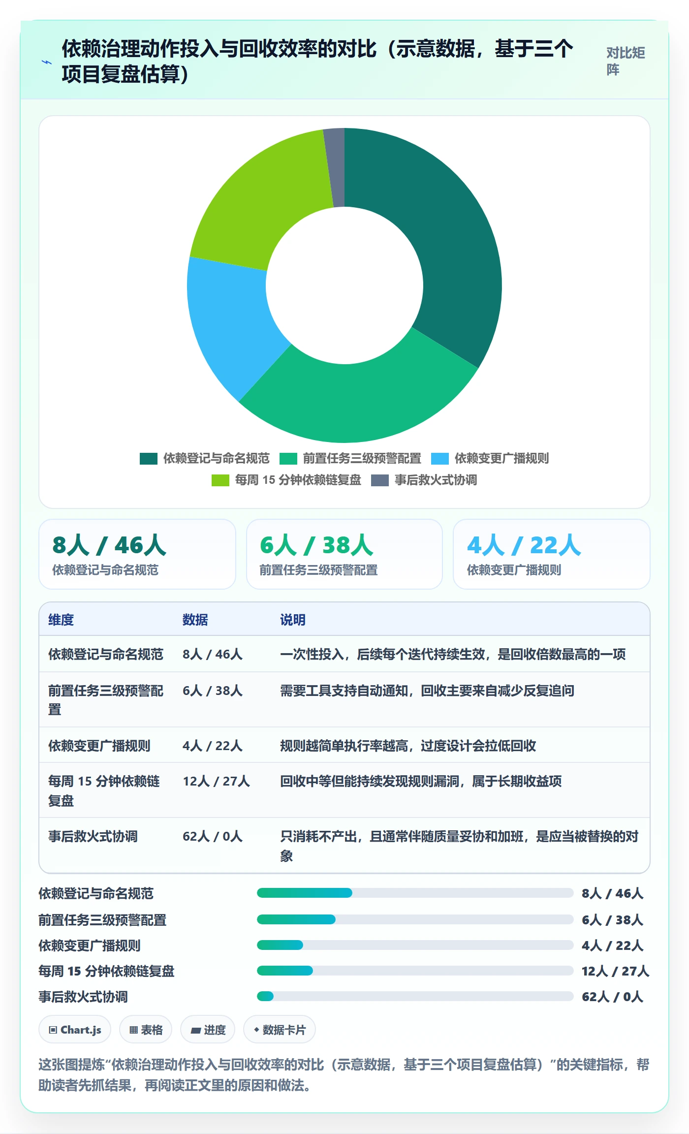 后置任务实操方法：项目成员提升任务依赖效率的最佳实践方法与模板