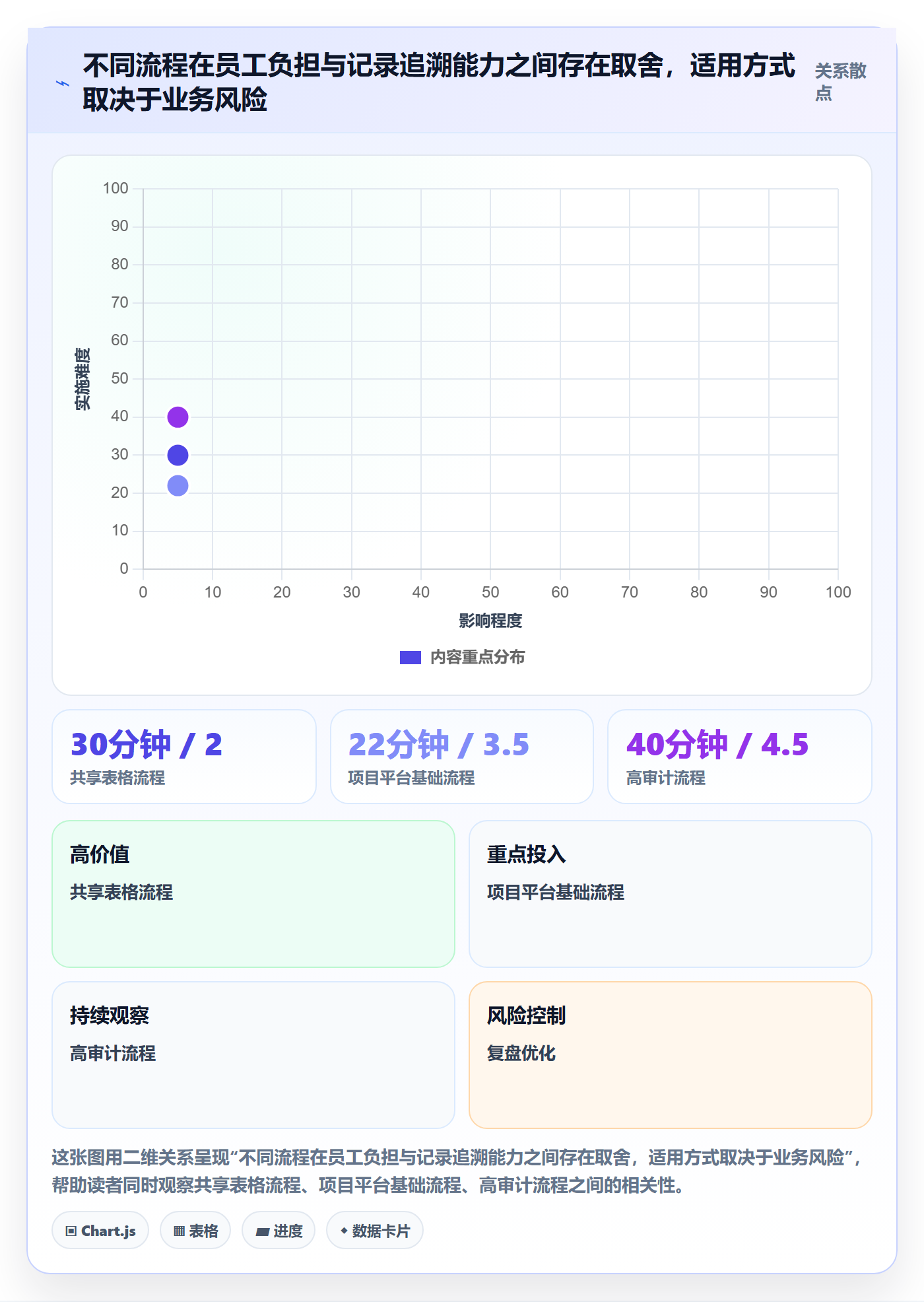 项目工时实操方法：跨部门团队提升工时表效率的协同管理方法与模板
