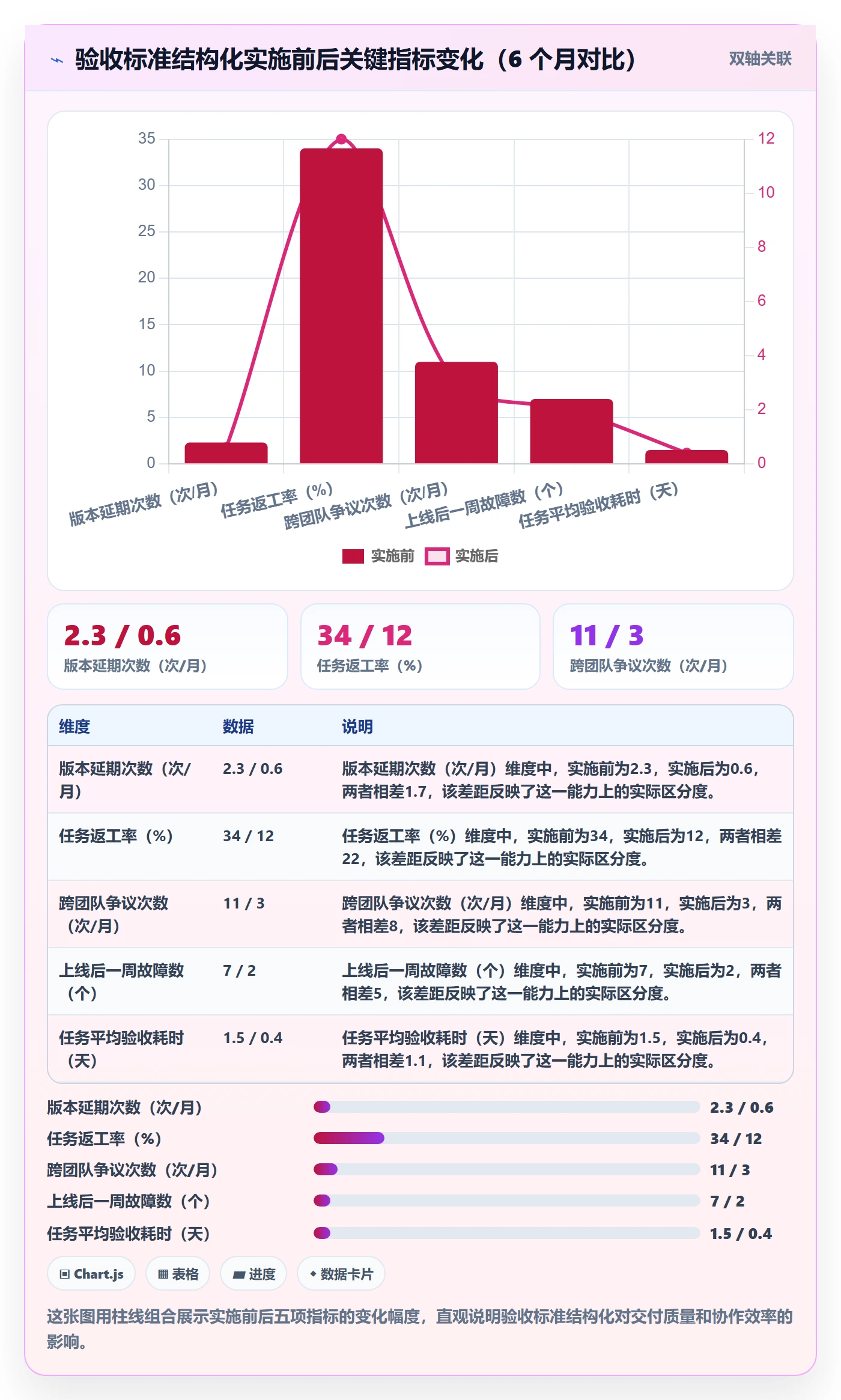 验收标准怎么做?项目负责人实操方法:任务验收从0到1