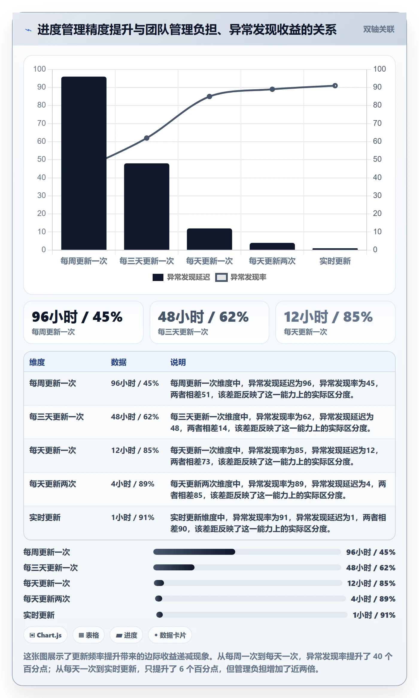 进度管理如何做好任务进度?项目负责人入门指南与操作步骤
