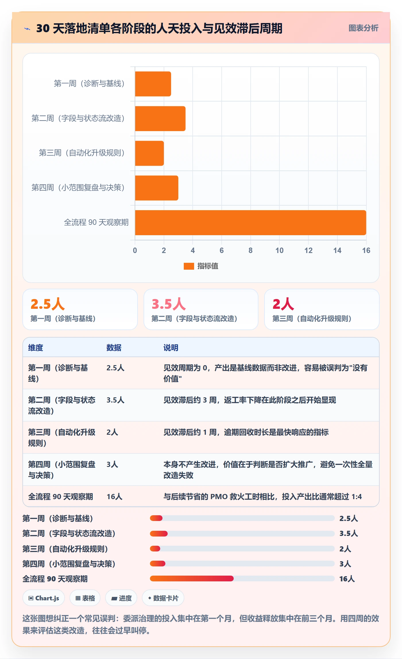 委派落地方案:PMO开展任务分派的风险控制案例解析