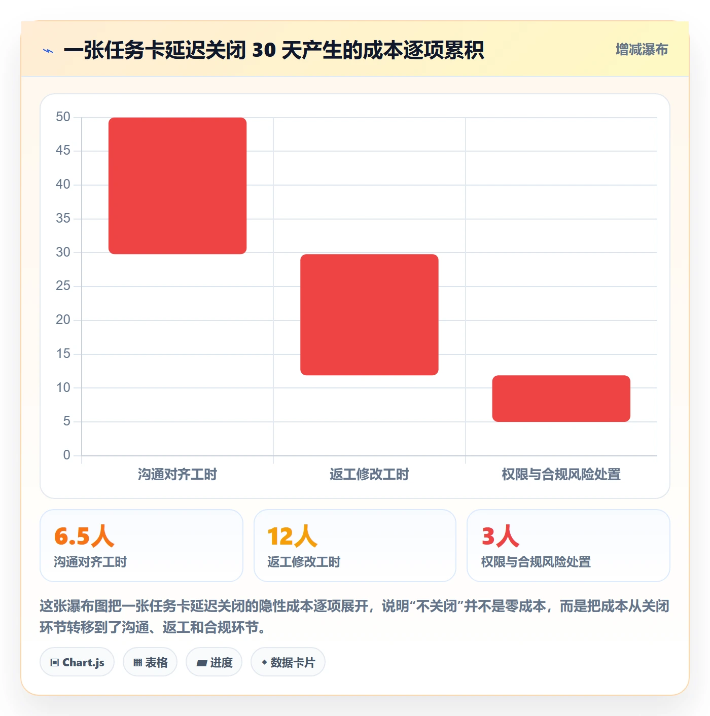 关闭最佳实践：企业管理者任务执行入门指南，常见问题