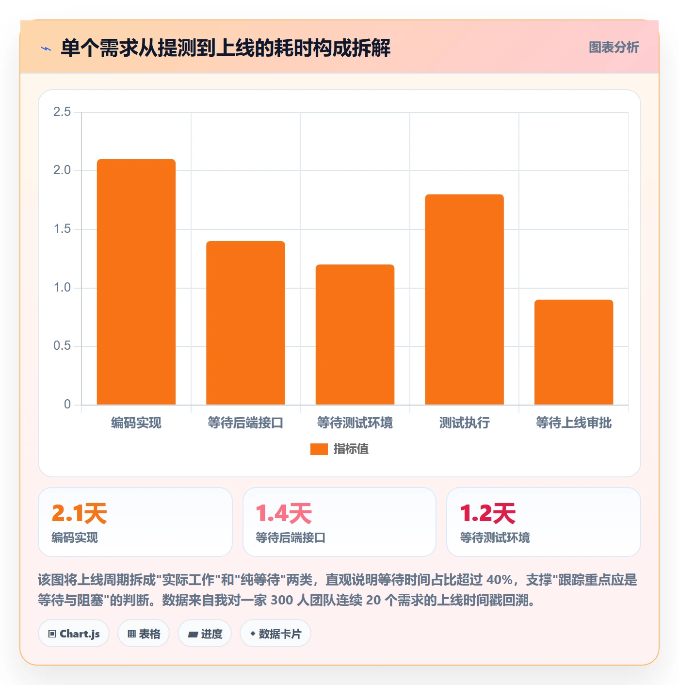 进度跟踪每日进展教程：产品经理制度设计，避坑指南
