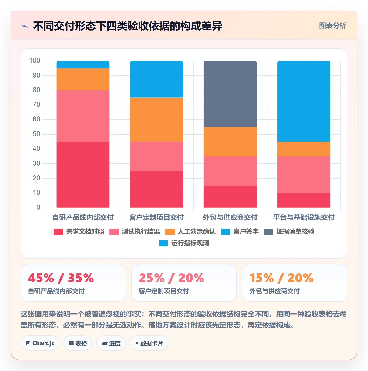 驳回落地方案：PMO开展任务验收的落地方案案例解析