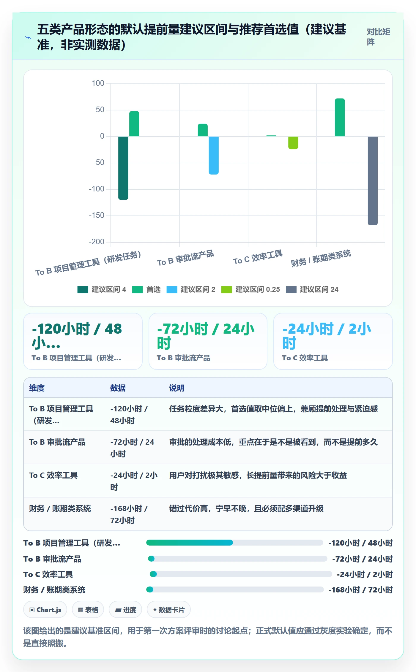 任务提醒如何做好提前提醒?产品经理最佳实践与操作步骤