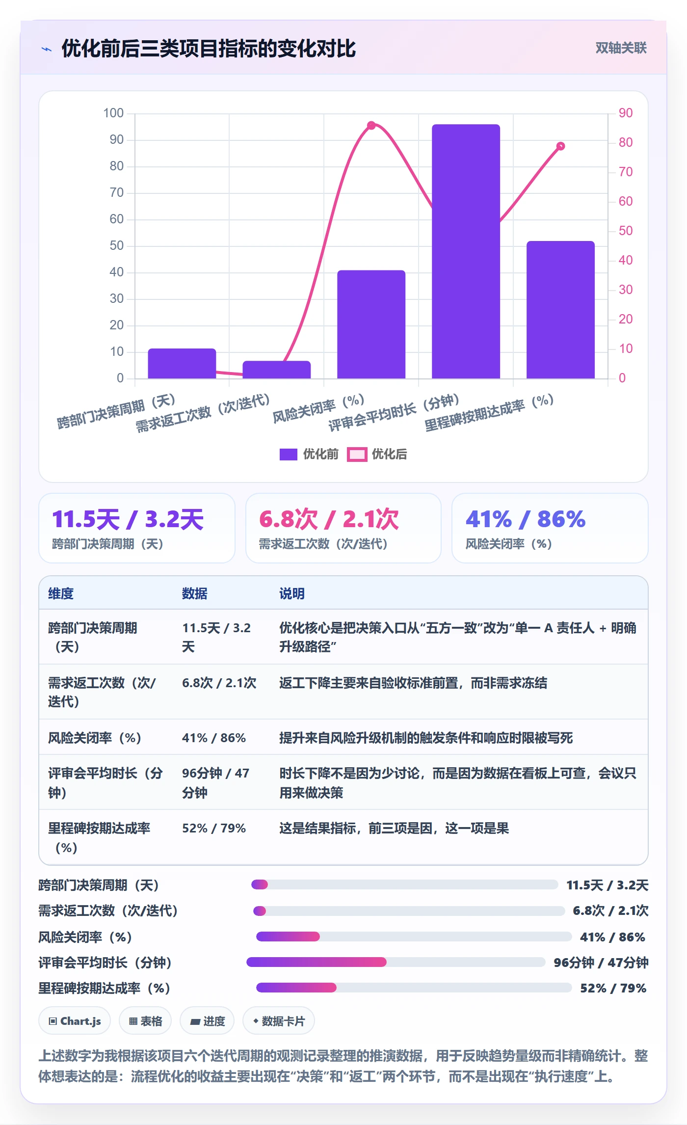 成功标准落地方案:跨部门团队开展项目目标的流程优化案例解析
