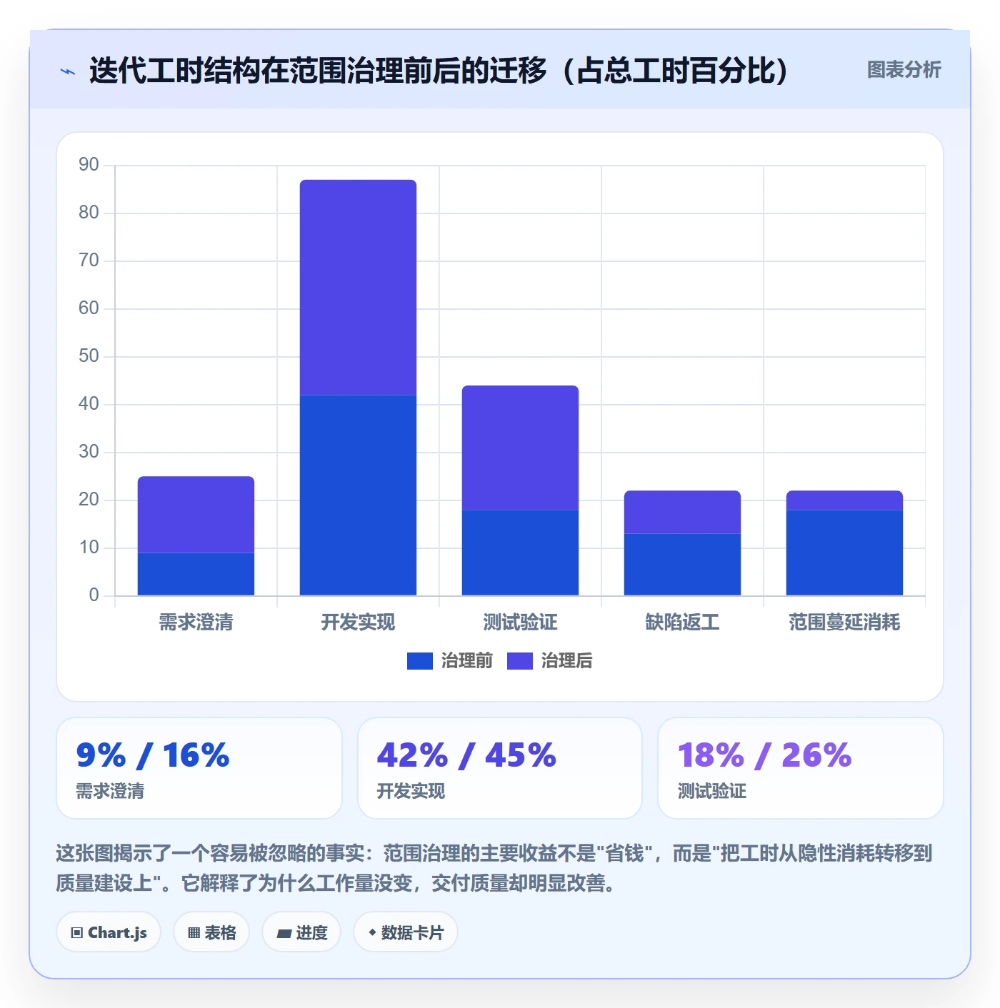 交付范围落地方案:项目经理开展项目范围的最佳实践案例解析