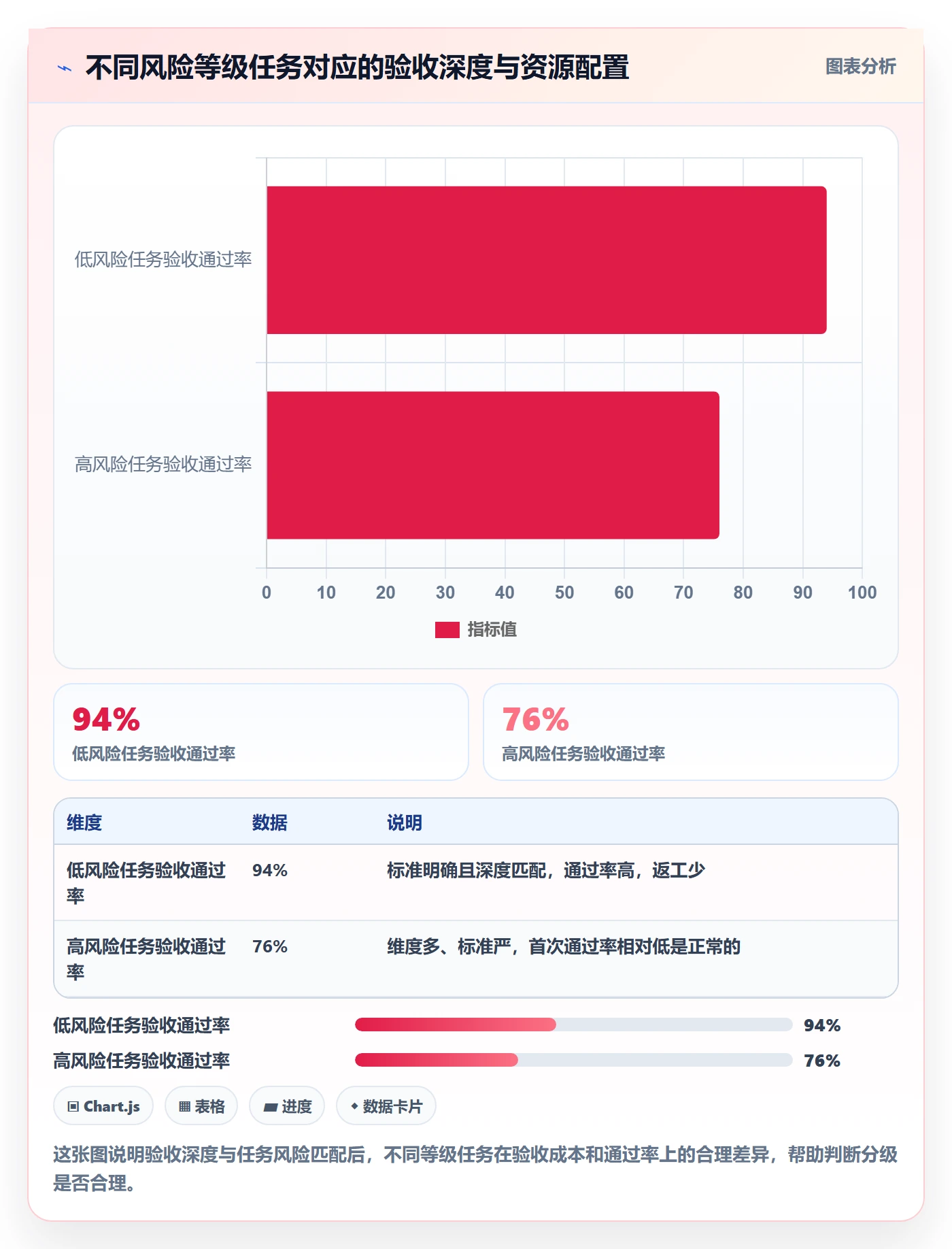 审核管理方法大全：PMO任务验收流程优化落地清单