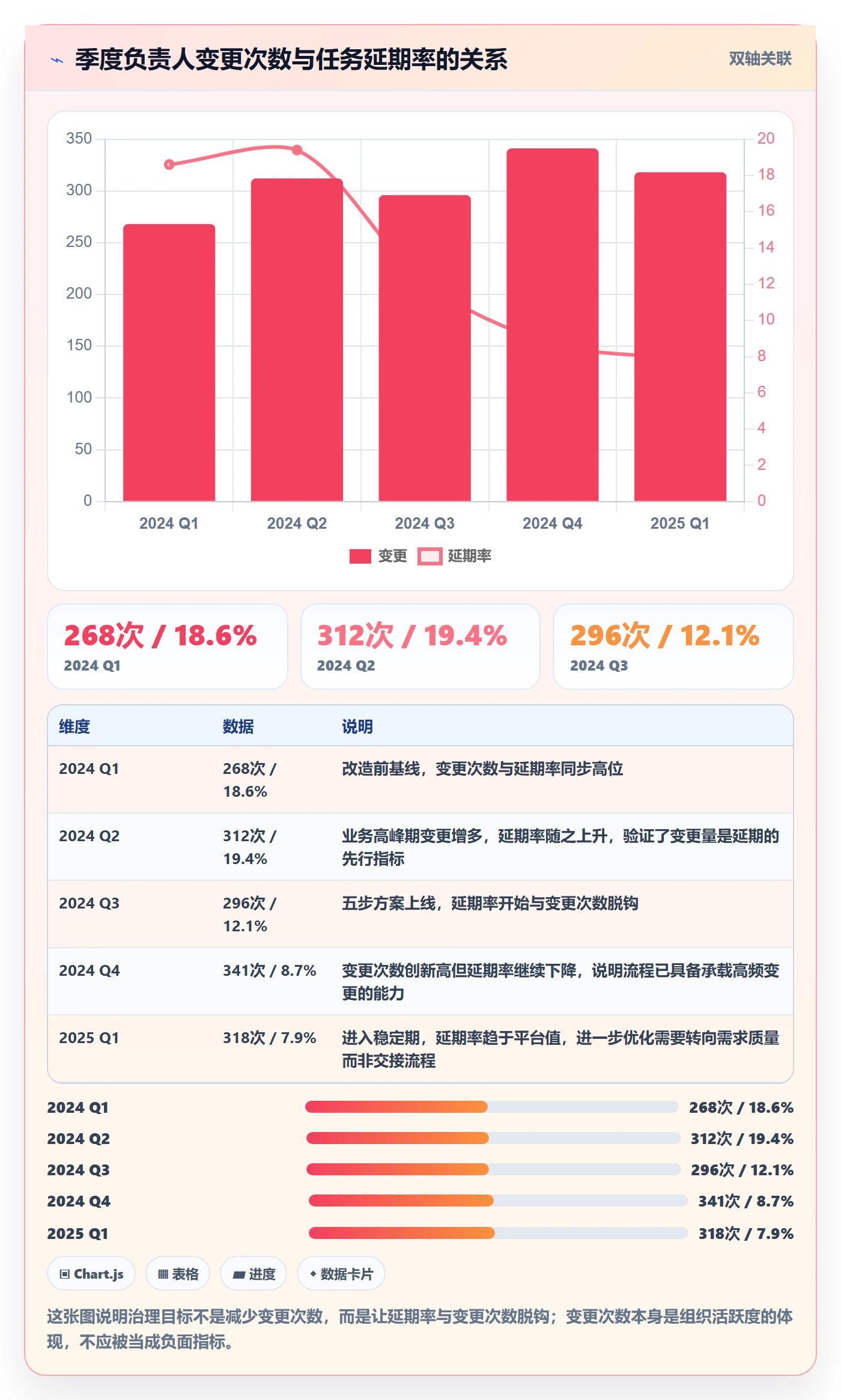 任务负责人变更落地方案:PMO开展任务分派的入门指南案例解析