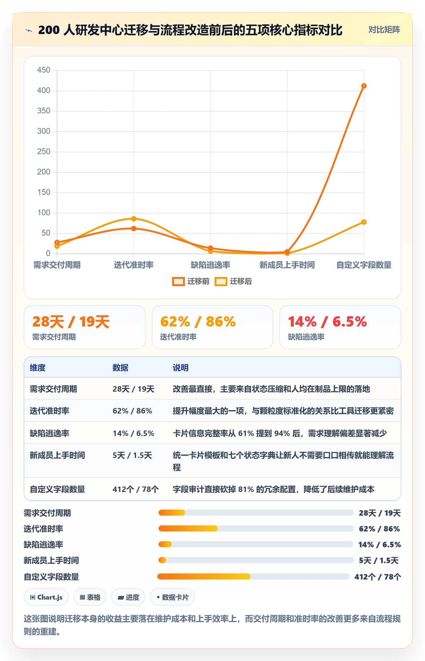协作人实操方法：研发团队提升任务管理效率的实操方法方法与模板