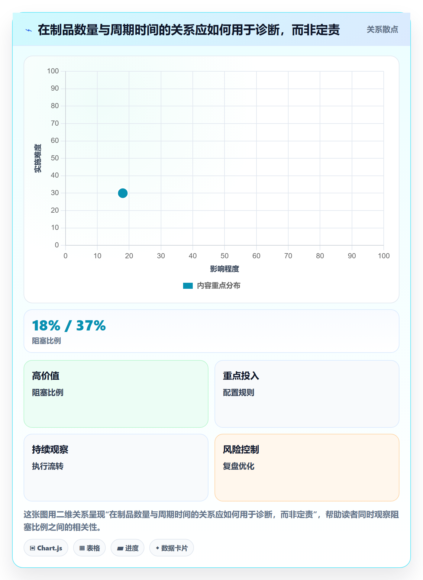 Kanban管理指南:PMO如何做好看板,协同管理全流程