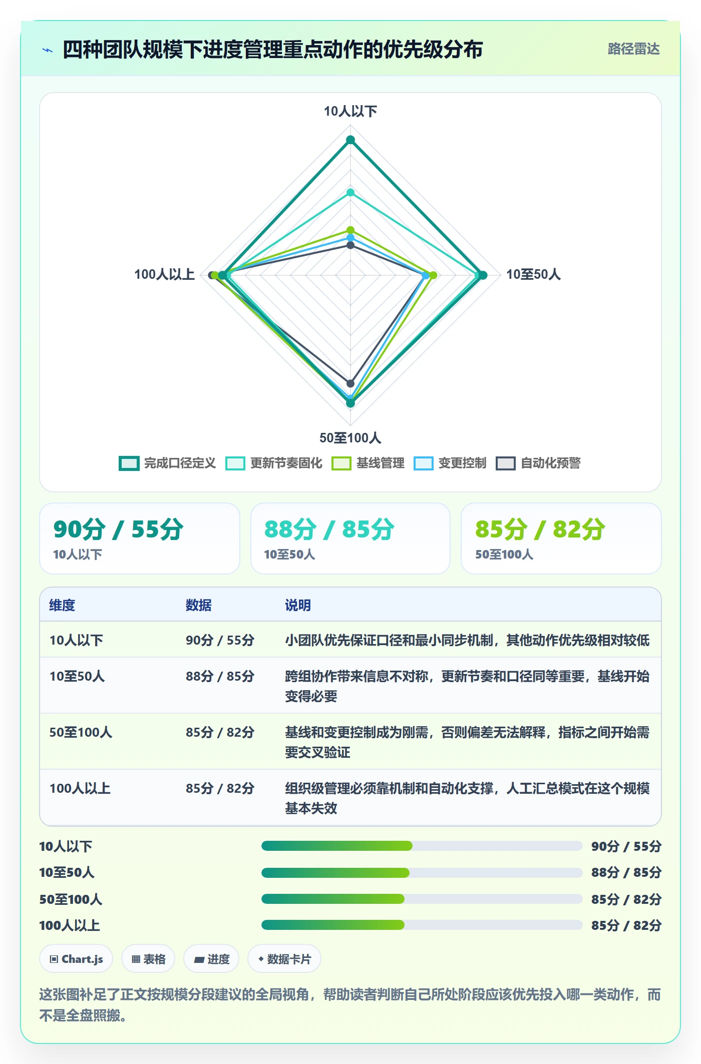 计划进度流程与规范:项目成员进度管理入门指南关键指标