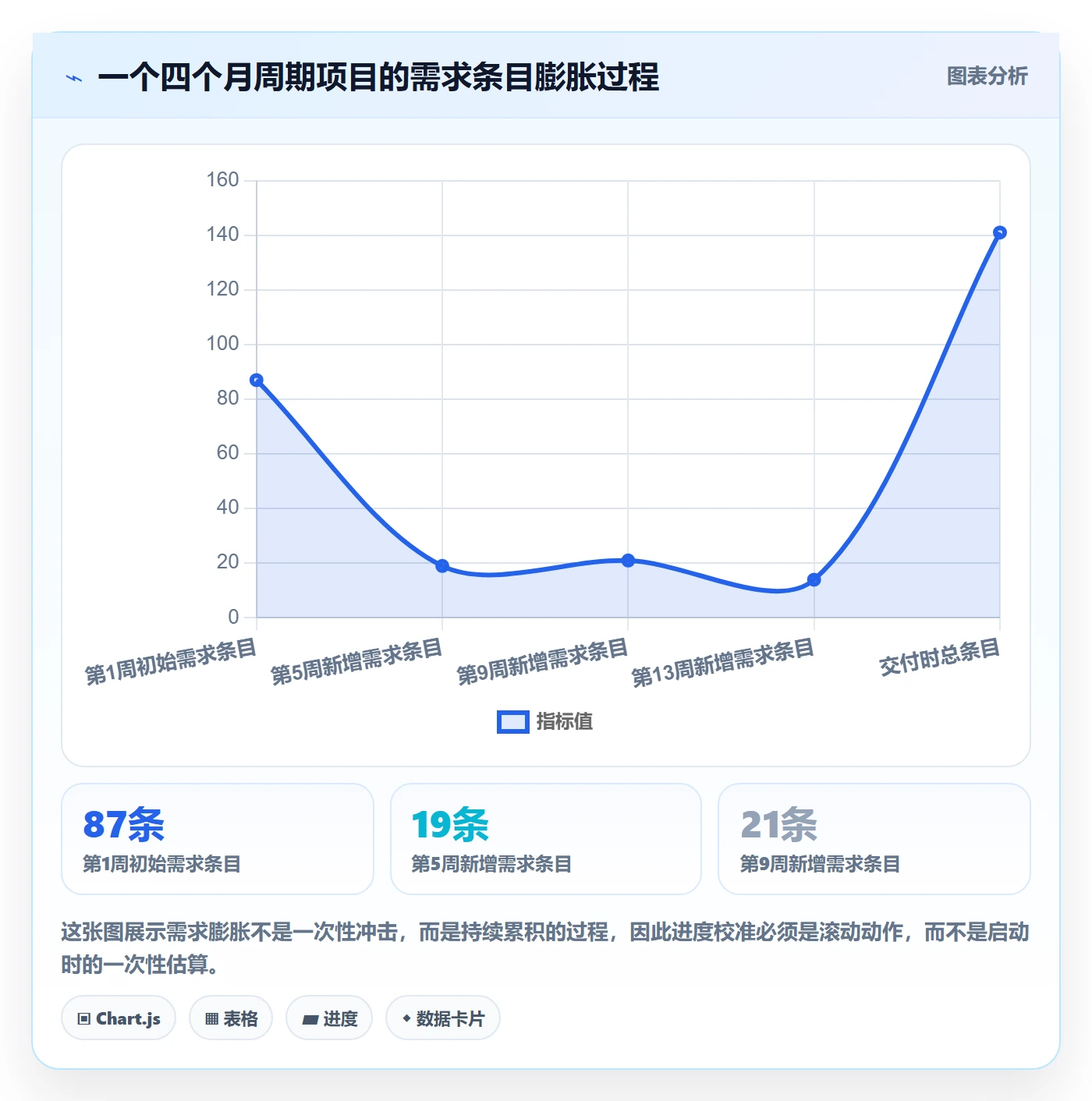 实际进度管理指南:研发团队如何做好进度管理,制度设计全流程