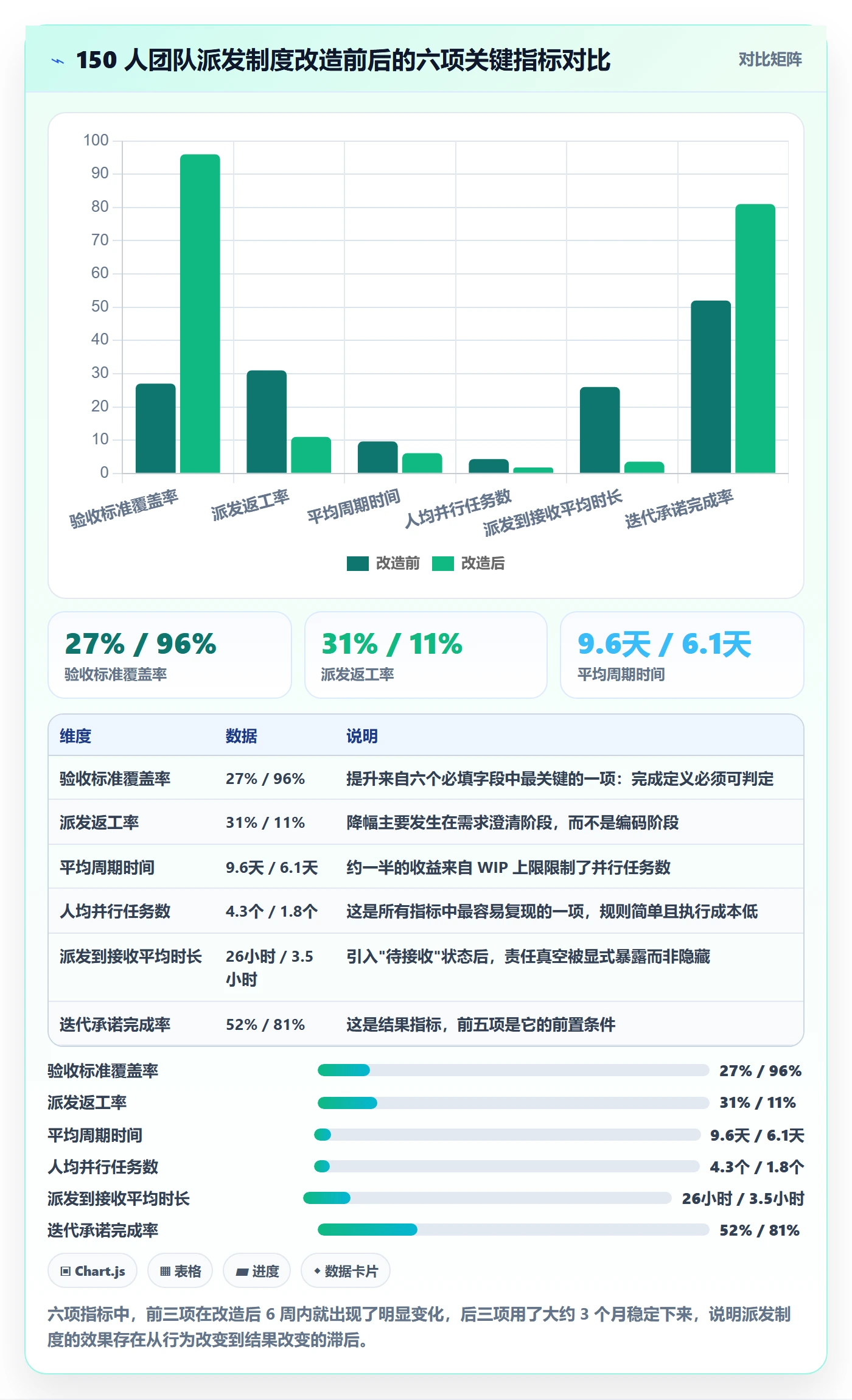 派发最佳实践:研发团队任务分派制度设计,常见问题