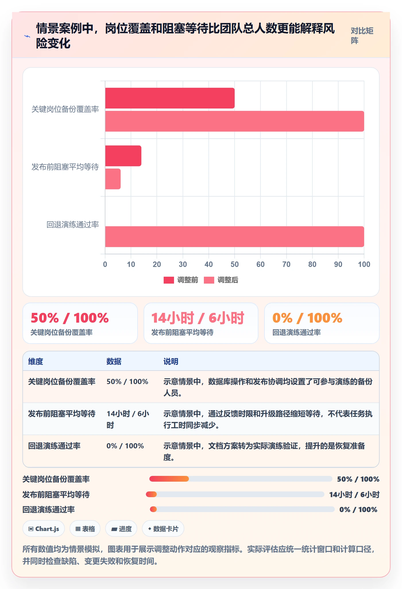 发布管理上线计划全流程:项目成员数据分析与一文讲清